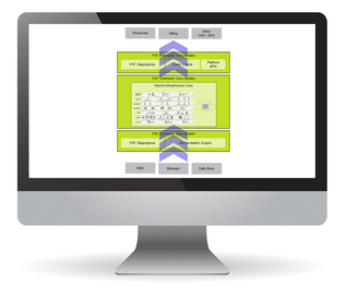 Collect and reconcile data from other systems with FNT Command and share data easily between  FNT Command and third-party software applications