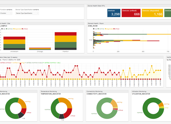 Screenshot FNT Infrastructure Health and Monitoring