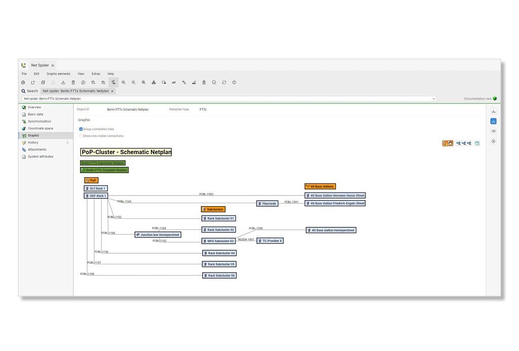 Schematic network representation of a fiber access network with a POP location and subclusters connected